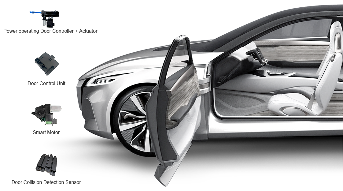 Intelligent Door & Window Domain