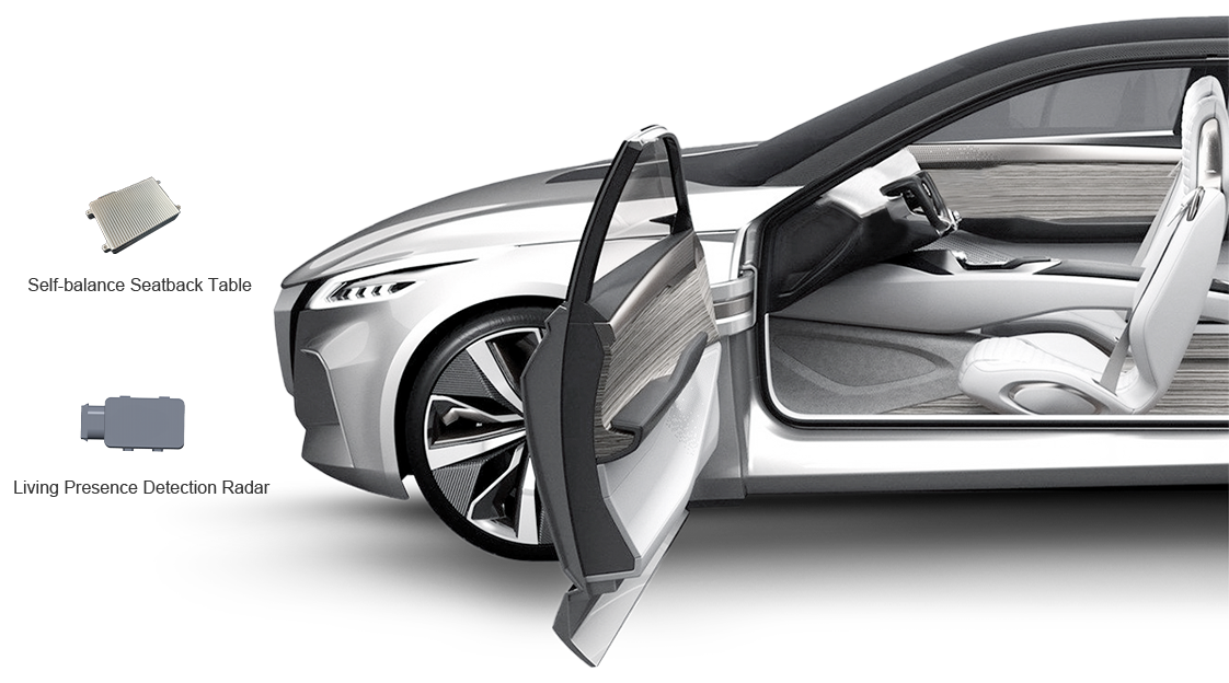 Intelligent Cockpit Domain